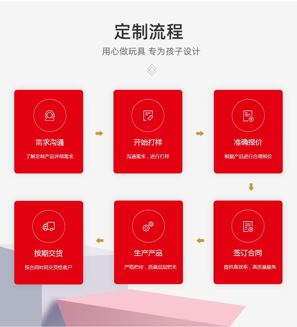 馬達驅動玩具(jù)_04.jpg